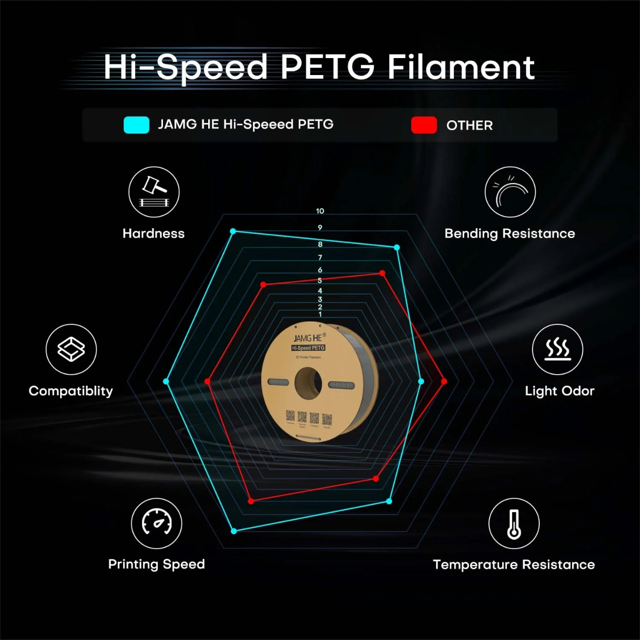 JAMG HE Hi- Speed PETG 1.75MM Filament 1KG