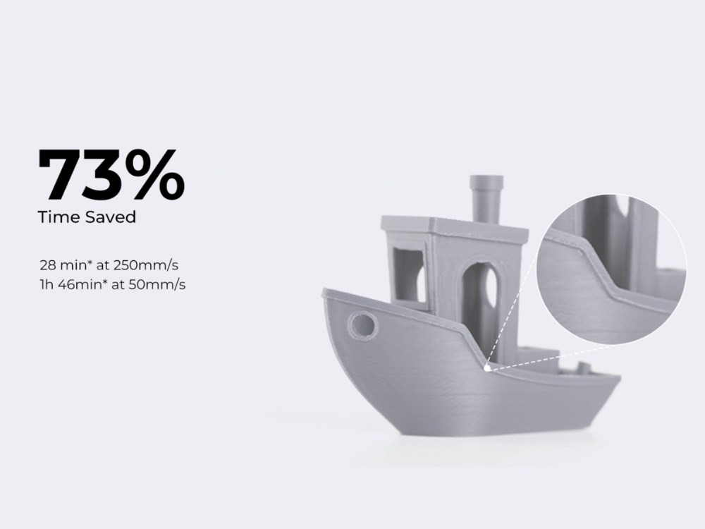250mm/s Max Print Speed - 180mm/s average, so first prints finish in a fraction of the time