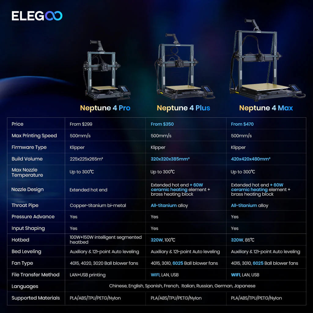 Elegoo Neptune 4 Pro