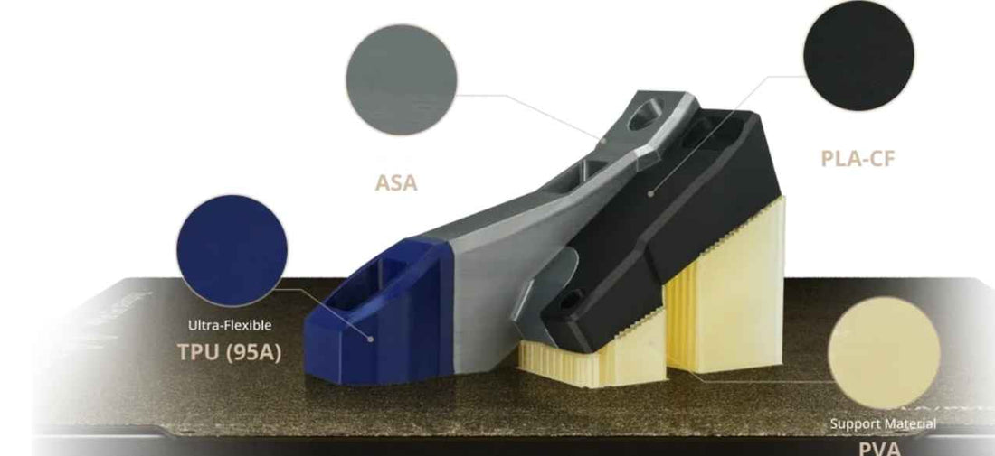 Multi-Material in a Single Pass - Combine rigid, flexible and dissolvable materials in one job