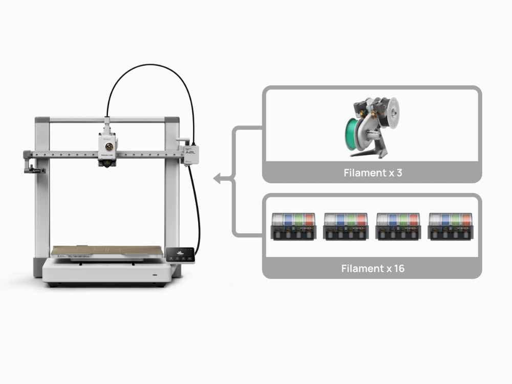 Up to 19 Colors in One Print - Stack AMS units for near-limitless multi-color, with on-demand filament drying