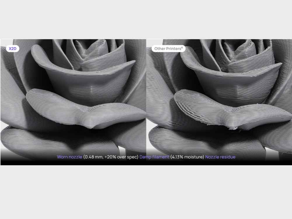Dynamic Flow Calibration - Monitors extrusion 20,000x per second, smooth surfaces every time