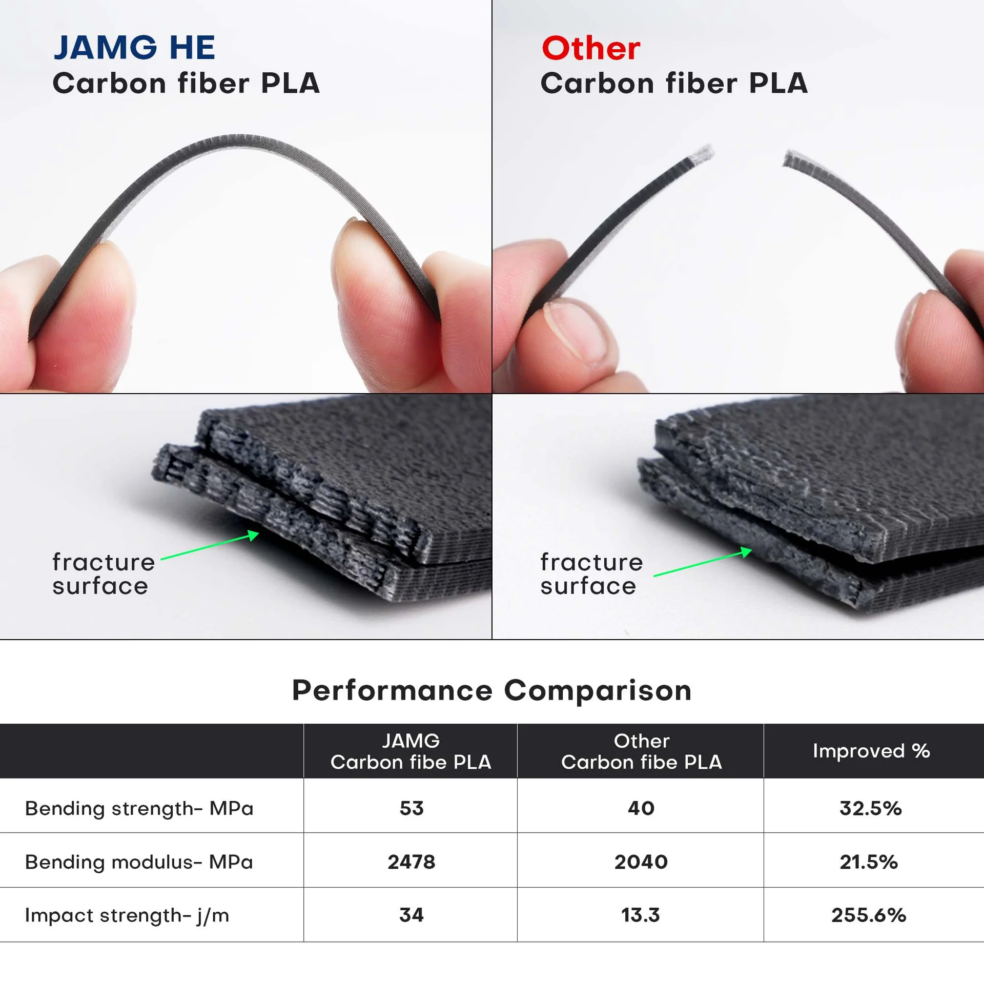 JAMG HE Carbon Fiber PLA  1.75MM Filament 1KG - Black