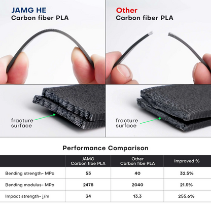 JAMG HE Carbon Fiber PLA  1.75MM Filament 1KG - Black